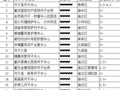 重庆性价比高的月子中心有哪些？